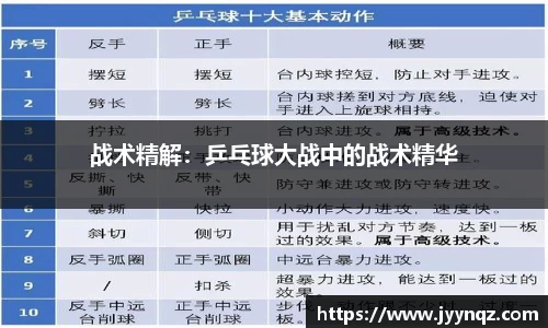 战术精解：乒乓球大战中的战术精华